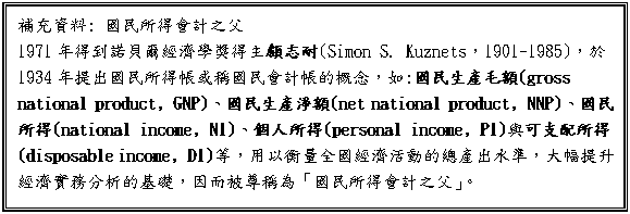 文字方塊: 補充資料: 國民所得會計之父 1971年得到諾貝爾經濟學獎得主顧志耐(Simon S. Kuznets，1901-1985)，於1934年提出國民所得帳或稱國民會計帳的概念，如:國民生產毛額(gross national product﹐GNP)、國民生產淨額(net national product﹐NNP)、國民所得(national income﹐NI)、個人所得(personal income﹐PI)與可支配所得(disposable income﹐DI)等，用以衡量全國經濟活動的總產出水準，大幅提升經濟實務分析的基礎，因而被尊稱為「國民所得會計之父」。 