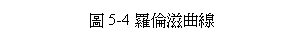 文字方塊: 圖5-4羅倫滋曲線