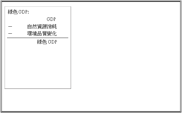 文字方塊: 