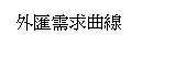 文字方塊: 外匯需求曲線