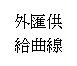 文字方塊: 外匯供給曲線